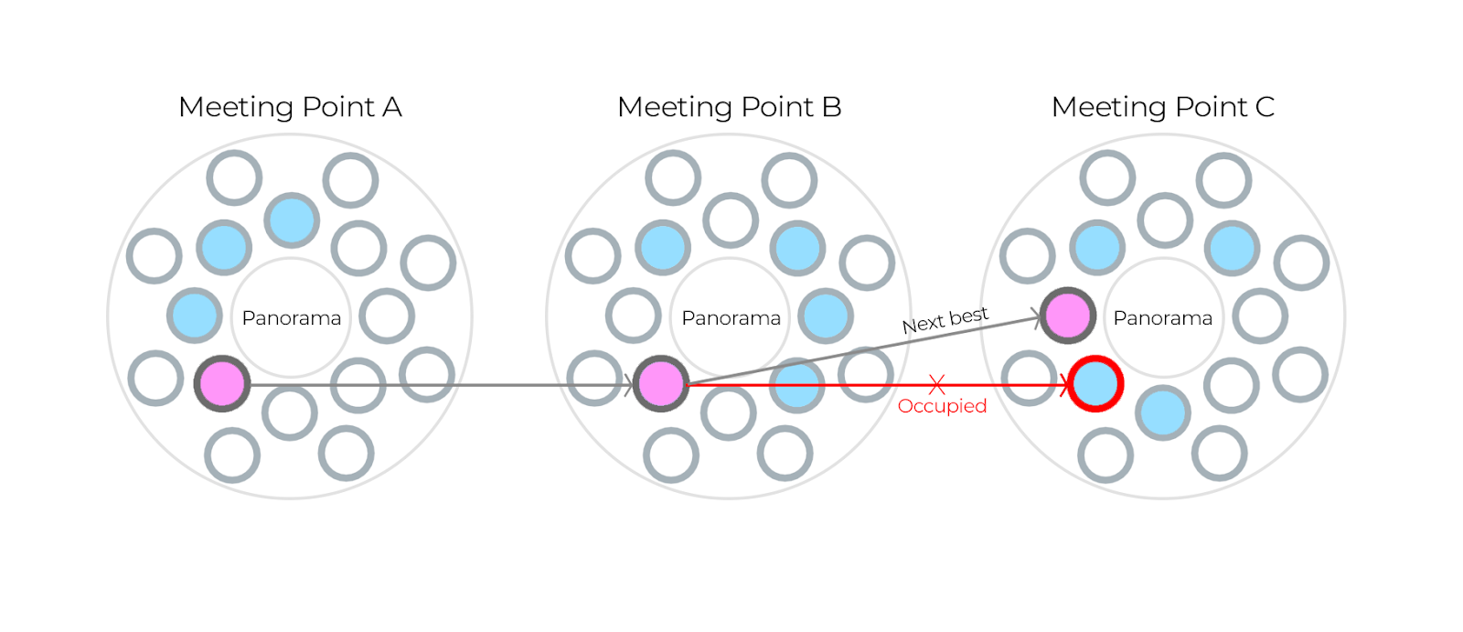 Diagram showing meeting points.