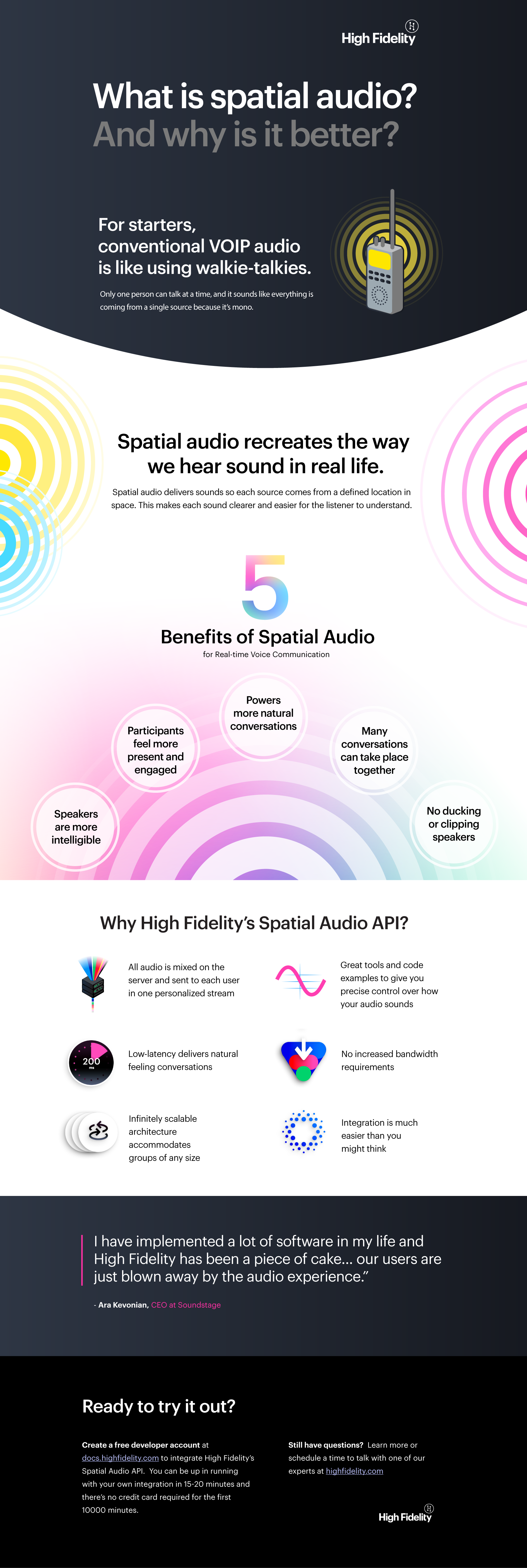 Large infographic describing the benefits of spatial audio and the advantages of using High Fidelity's API 