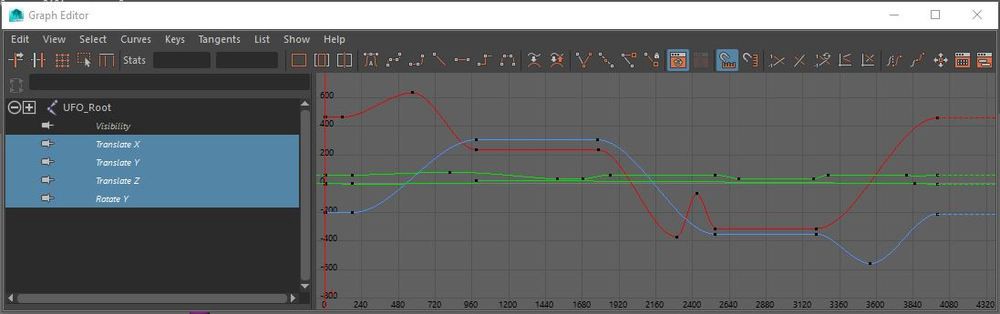 The curves which operate our flying saucer